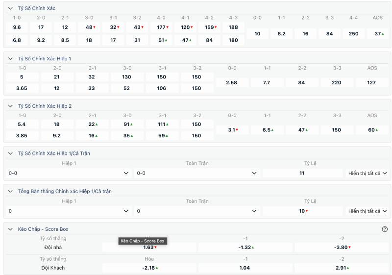 Các loại kèo tỷ số phổ biến