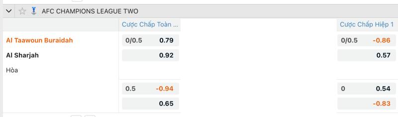 Cách Xem Kèo Châu Á - Nắm Chắc Để Vào Kèo Không Sai 5 Kèo châu Á hiệp 1 và cả trận