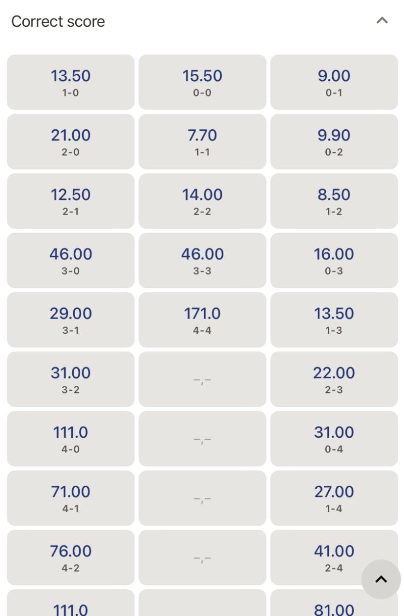 Kèo tỷ số là gì?