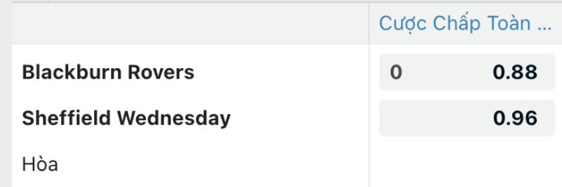 Khi nào nhà cái sẽ cho ra kèo đồng banh?