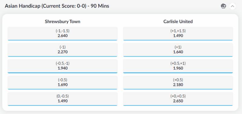 Ưu điểm và hạn chế của kèo chấp đồng banh